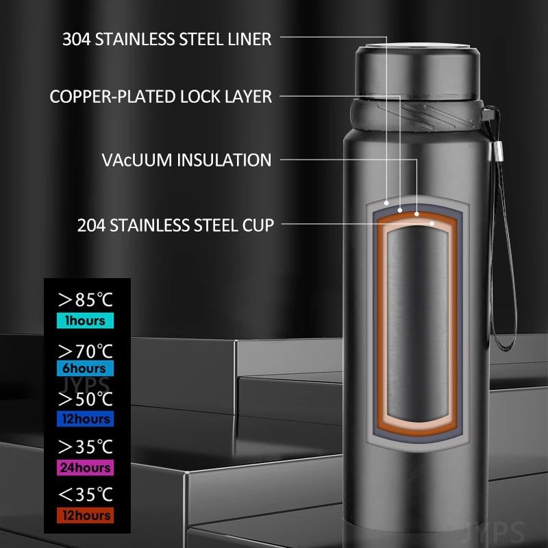 800 1000 ML Paslanmaz Çelik Te - Cold Brew Bottle incelemesi ve fiyatı